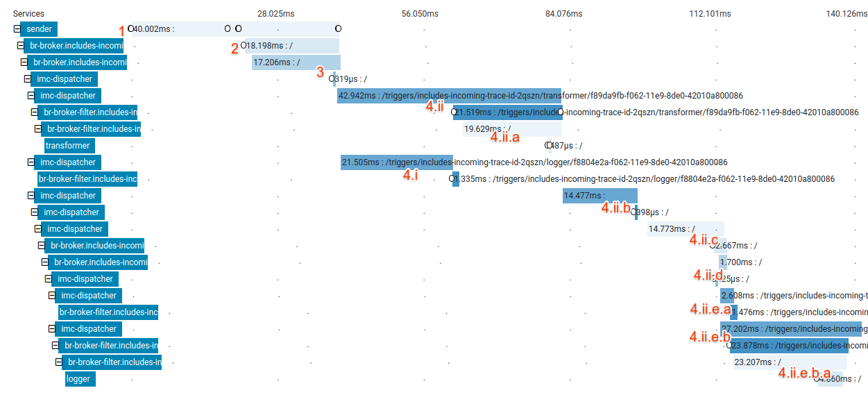 Annotated Trace